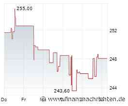 Dividendenbekanntmachungen (01.10.2026)