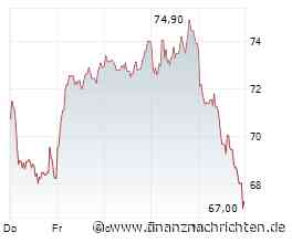 Hypoport-Aktie mit -89% - fällt sie jetzt auf 58 €?