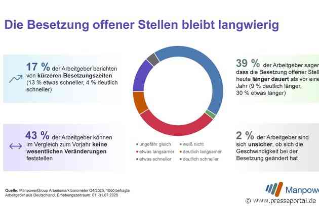 Warum manche Unternehmen weiterhin Talente finden und andere monatelang suchen / ManpowerGroup Arbeitsmarktbarometer für Q4/2026 - Zusatzbefragung