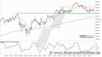 Euro Stoxx 50: Das wird jetzt langsam schwierig für die Bullen