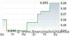 Suspension - Schroders PLC