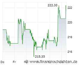 Amazon Aktie: Der nächste Erholungsversuch?