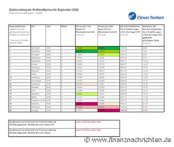 EQS-News: ANSCHÜTZ + Company: Spritpreise sprengen im September alle Rekorde