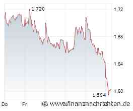 ANALYSE-FLASH: Warburg Research senkt Ziel für Aroundtown auf 3,30 Euro - 'Buy'