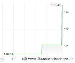 boerse.de-Weltfonds schüttet im Oktober 0,29 Euro aus!