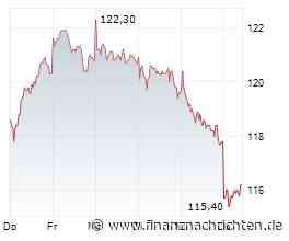 ANALYSE-FLASH: Berenberg belässt Talanx auf 'Buy' - Ziel 163 Euro