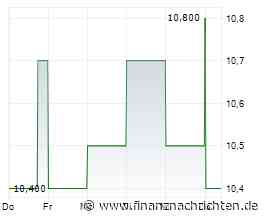 INDEXÄNDERUNG/Balfour Beatty und WPP zurück im FTSE-100