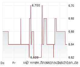 CTS Eventim Aktie: Baader sieht 83 Prozent Kurspotenzial