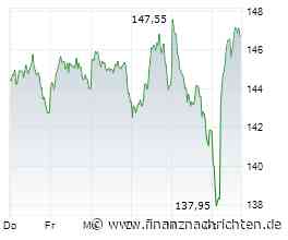 ANALYSE-FLASH: Jefferies belässt Heidelberg Materials auf 'Buy' - Ziel 286 Euro