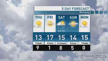 Riley Laychuk's Manitoba forecast for Thursday, Oct. 1, 2026