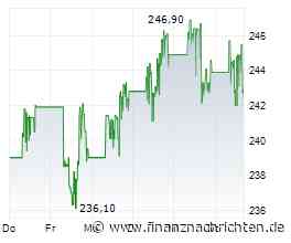 Stryker-Aktie versagt mit -24% gnadenlos