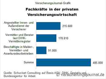 Welches Einkommen in klassischen Versicherungspositionen erzielt werden kann