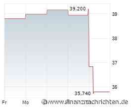 Dividendenbekanntmachungen (02.10.2026)