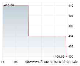 EQS-DD: HAMMONIA Schiffsholding AG: HR Investor GmbH & Co. KG, Übernahme von 12.000 Aktien im Wege der Einbringung durch die vom Vorstandsmitglied kontrollierte Gesellschaft