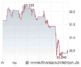 ANALYSE-FLASH: JPMorgan setzt ING auf 'Positive Catalyst Watch'