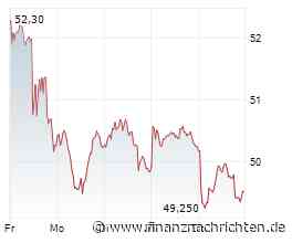 Aktie der Woche: BASF Video