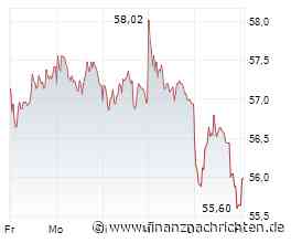 Börse am Morgen: Deutsche Post, Euro, Anleihen und Konjunkturdaten - Nord/LB
