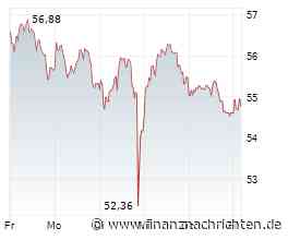 BMW International Investment begibt Anleihe in Schweizer Franken