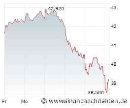 Commerzbank-Aktie: RBC senkt Ziel auf 40 Euro, was nun?