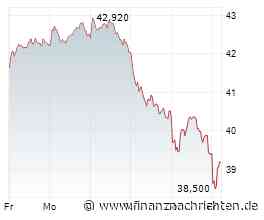 DAX-Prognose: Dreht jetzt der Index? Commerzbank mit dramatischem Trendbruch