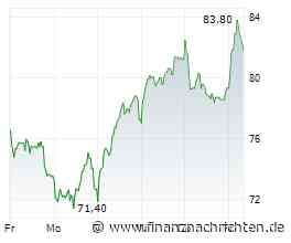 Wacker Chemie-Aktie // Siltronic-Verkäufe brechen den Abwärtstrend nicht
