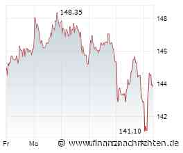 ANALYSE-FLASH: Deutsche Bank Research senkt Ziel für Adidas auf 205 Euro - 'Buy'