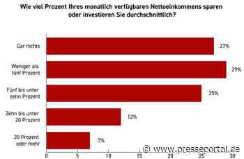 XTB-Umfrage zum Tag der Deutschen Einheit: Beim Sparen sind Ost und West näher beieinander als gedacht