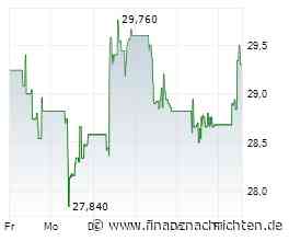 AMG Critical Materials Aktie: Deutsche Bank sieht Chancen bis 42 Euro