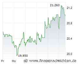 Kontron Aktie: Analysten heben Potenzial hervor
