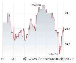 ANALYSE-FLASH: Warburg Research nimmt Energiekontor mit 'Buy' wieder auf