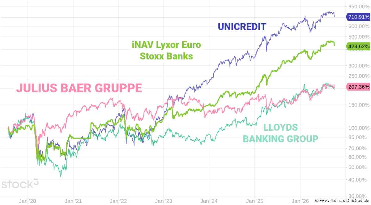 JULIUS BAER GRUPPE: Aktienrückkauf angekündigt.