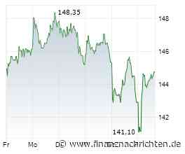 Aktien Frankfurt: Dax behauptet Gewinne nach US-Arbeitsmarktdaten