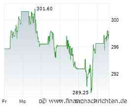 KION Aktie Minus 6,57 %. Gerüchte über eine Gewinnwarnung. JP Morgan geht davon aus - nur KION ohne ad-hoc?