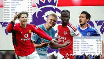 Guess the Premier League player: Ultra-hard quiz only experts will be able to nail