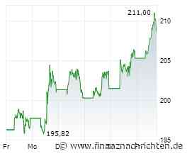 AKTIE IM FOKUS: Nvidia auf Rekordhoch - Marktwert nahe sechs Billionen Dollar