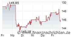 AMUNDI PHYSICAL GOLD ETC (the "ETC"): Release of the first Supplemental Base Prospectus (the "Supplemental")