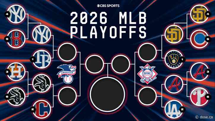 Division Series: Team Predictions