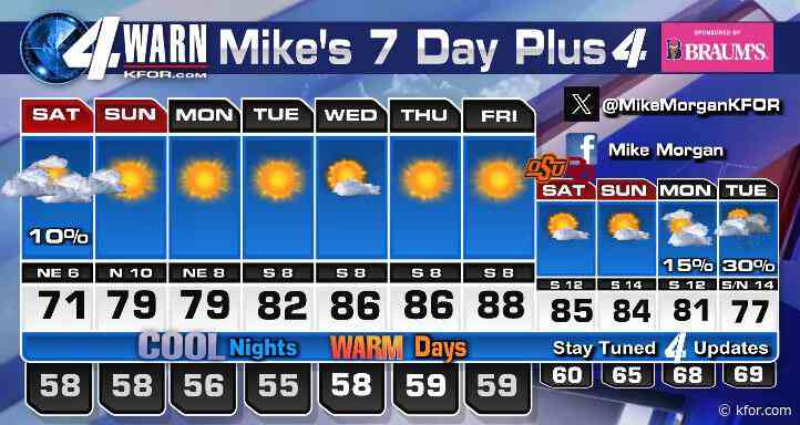 Fall has arrived! A bit slow to clear out in most of OKC Metro, but Saturday will eventually see sunshine build in and after early AM fog Sunday, a beautiful sunny day will arrive!
