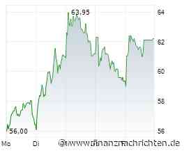 Aktien KW 40 Schwacher Start in den Oktober. Starkes Ende? News. Mutares. KION. 2G Energy. Daldrup&Söhne. Bitcoin Group. thyssenKrupp nucera. NanoRepro. Nordex. AMG Critical. Redcare Pharmacy. Rheinmetall. RENK. HENSOLDT