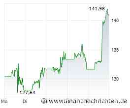 SpaceX-Aktie +7%: Starlink greift nach 25 Milliarden US$