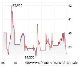 IonQ-Aktie: Nvidia, NATO - jetzt 60 US$?