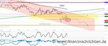 AWSX der Telegram-Trader.de: VW: Fundamentale Hoffnung, charttechnische Warnsignale