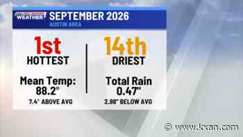 September was the hottest on record, one of the driest