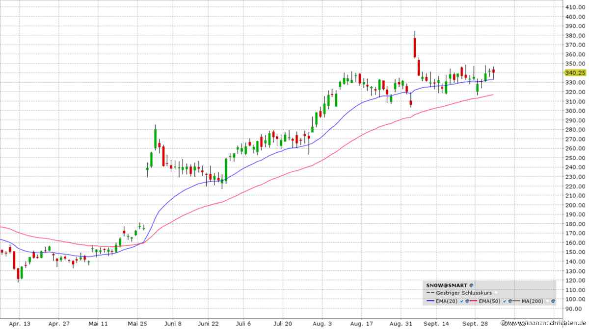Hot Stocks KW 40 / 2026: Digitale Festung Cybersecurity-Aktien!