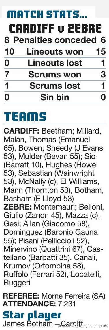 Botham puts extra beef into Cardiff’s perfect start