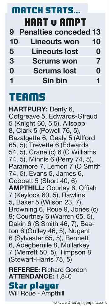 Sharp Roue makes sure for Ampthill