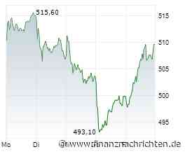 DAX-Prognose: Index erwartet harte Woche. Münchener Rück im Fokus