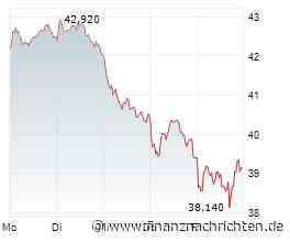 Commerzbank-Aktie: 500 Millionen € KI-Chance - doch hier lauert die Falle!