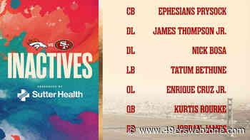 Romello Height, Mike Evans, and More Available vs. Broncos; Inactives for Week 4 #DENvsSF