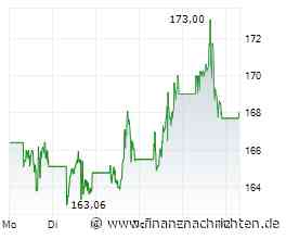 Palantir-Aktie mit +83% - Neues Allzeithoch möglich?